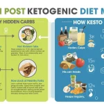 Common Keto Diet Mistakes and How to Avoid Them