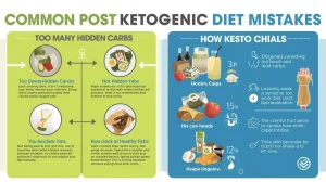 Common Keto Diet Mistakes and How to Avoid Them